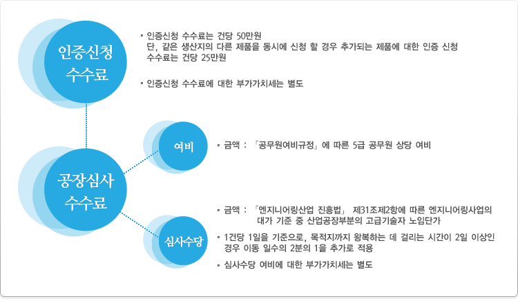 수수료안내 설명